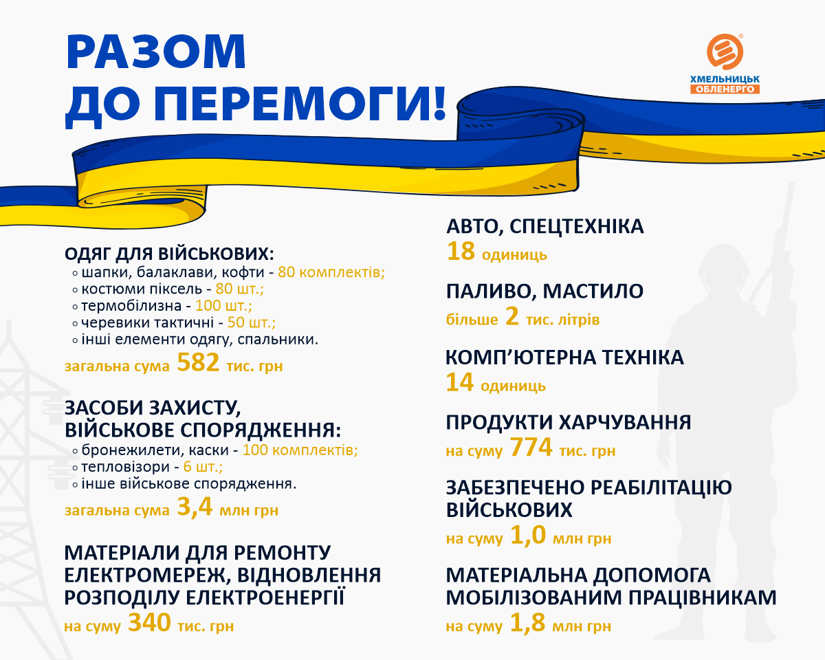 допомога_ЗСУ