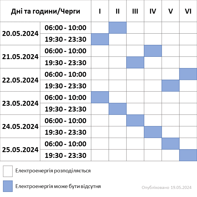 Черги 20052024