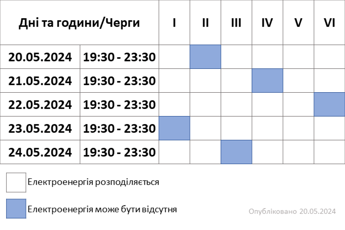 Черги 20052024