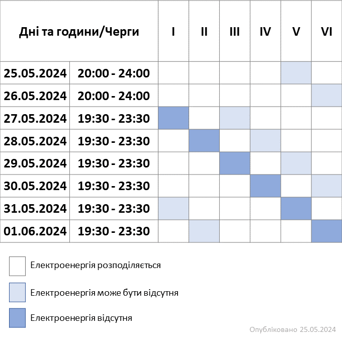 Черги 25052024+