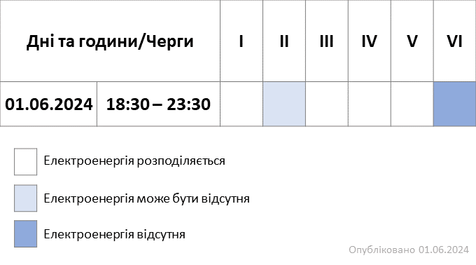 Черги 010624