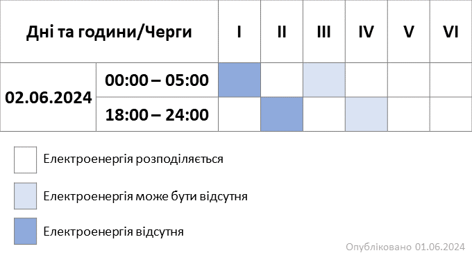 Черги 020624